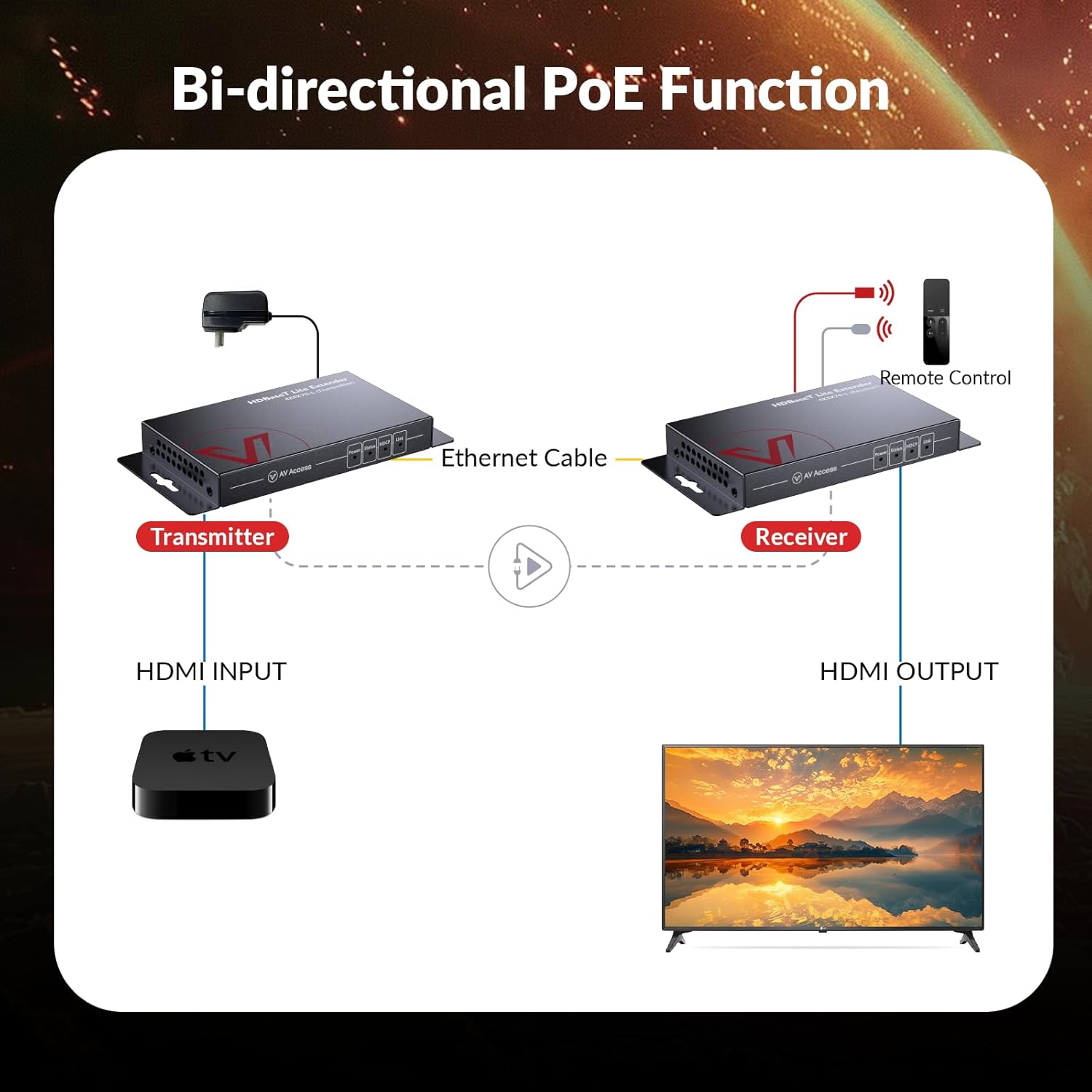موسع HDMI HDBaseT عبر كابل إيث - مراجعة Hdmi Cable وسعره