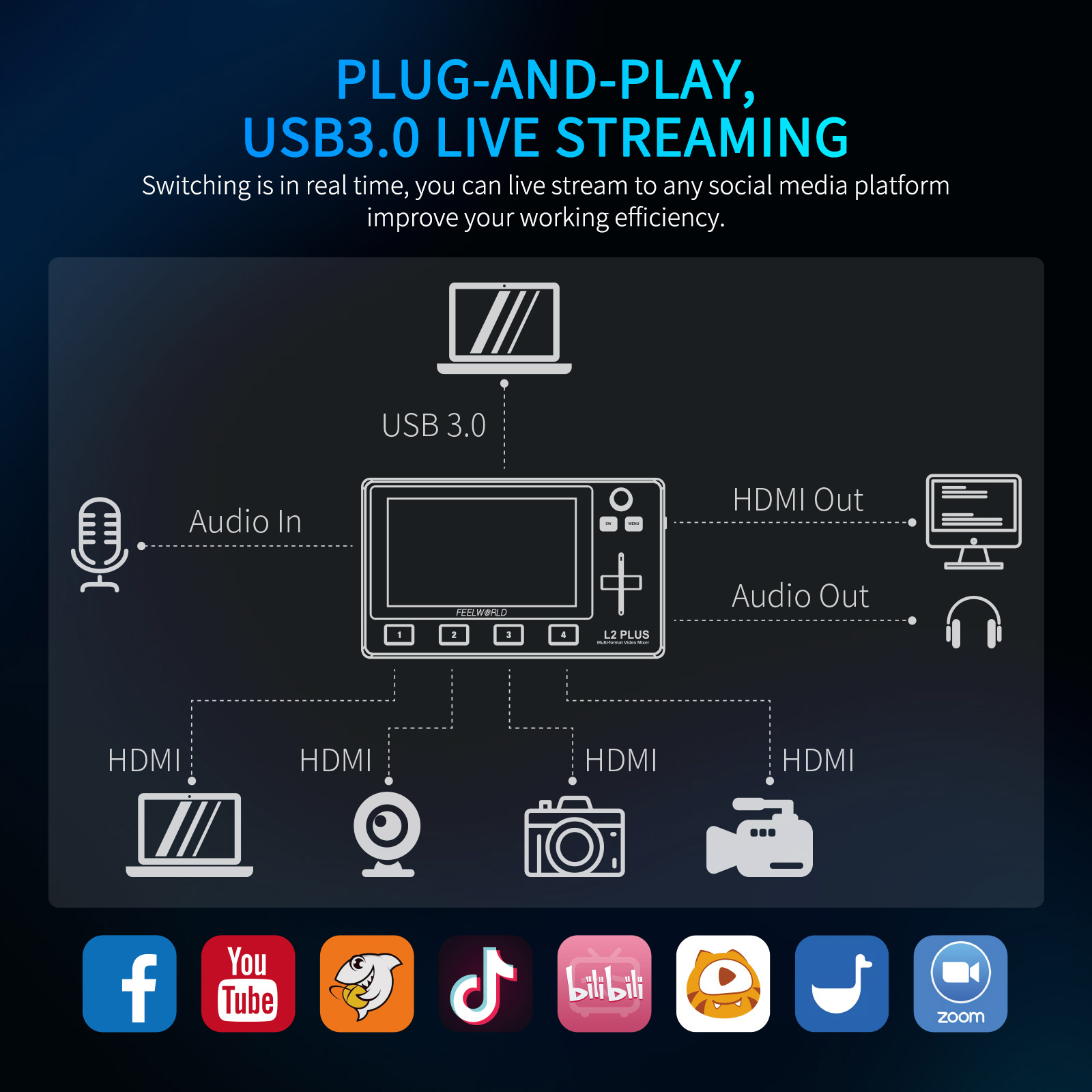 دو برازيل-محول خلاط فيديو متعد - مراجعة Hdmi Cable وسعره